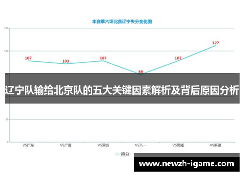 辽宁队输给北京队的五大关键因素解析及背后原因分析